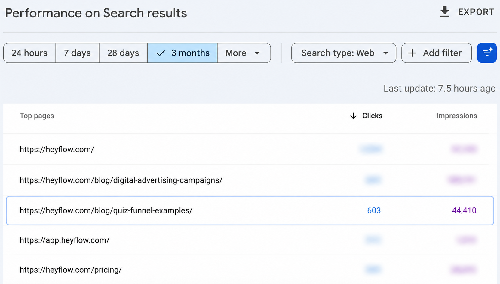 Google Search Console showing heyflow.com/blog/quiz-funnel-examples/ as a top traffic page
