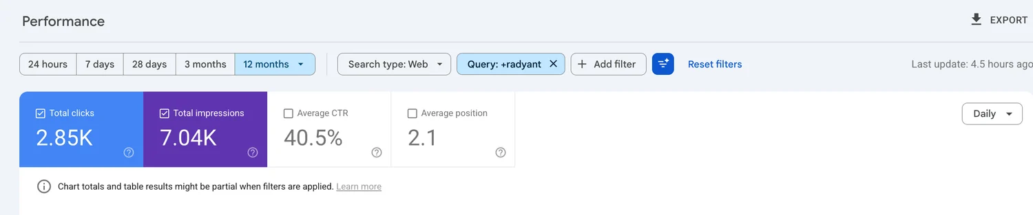 Google Search Console performance report filtered to queries containing radyant, showing branded clicks and impressions trending over twelve months.