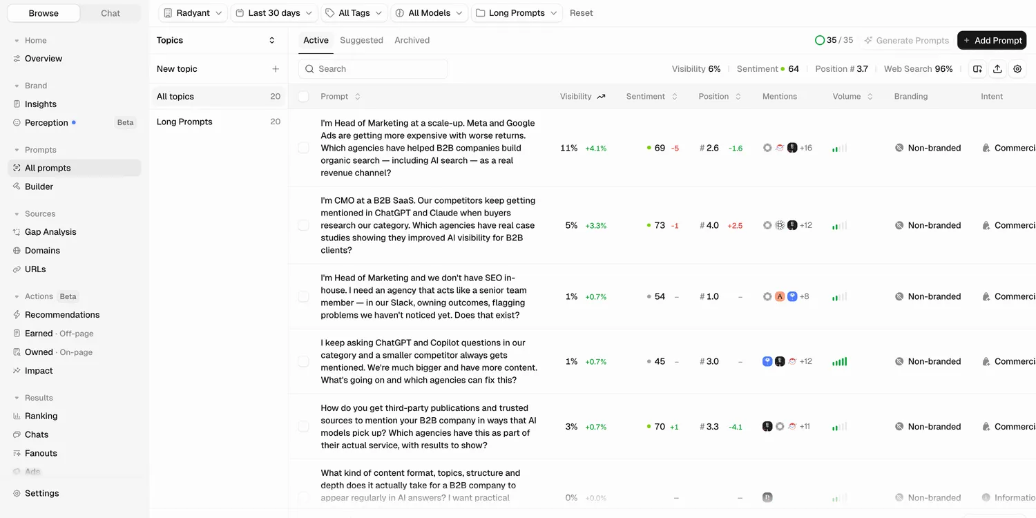 Peec AI prompts view for the Radyant project filtered to the Long Prompts topic: aggregate visibility 6% for that topic, and five long conversational buyer prompts each with its own visibility, sentiment and position, all labelled non-branded and commercial intent.